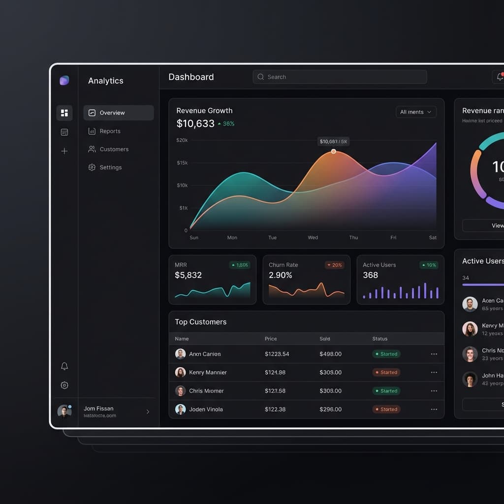 NO_GUESSING Analytics Dashboard