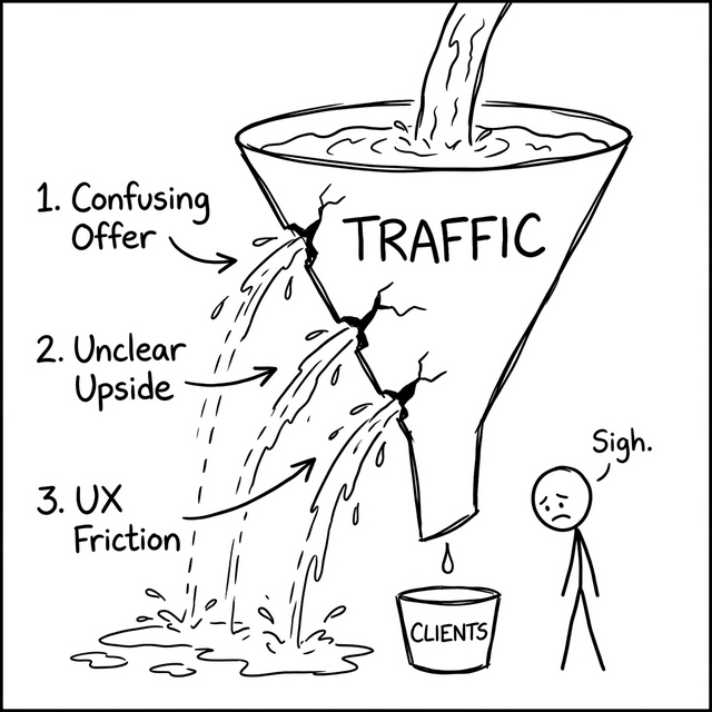 Leaky Bucket Diagram